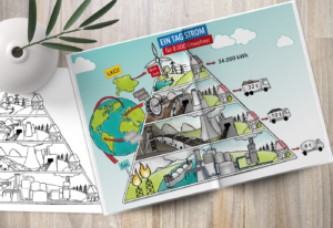 Mehr über den Artikel erfahren „Ein Tag Strom für 8.000 Einwohner“ – Infografik